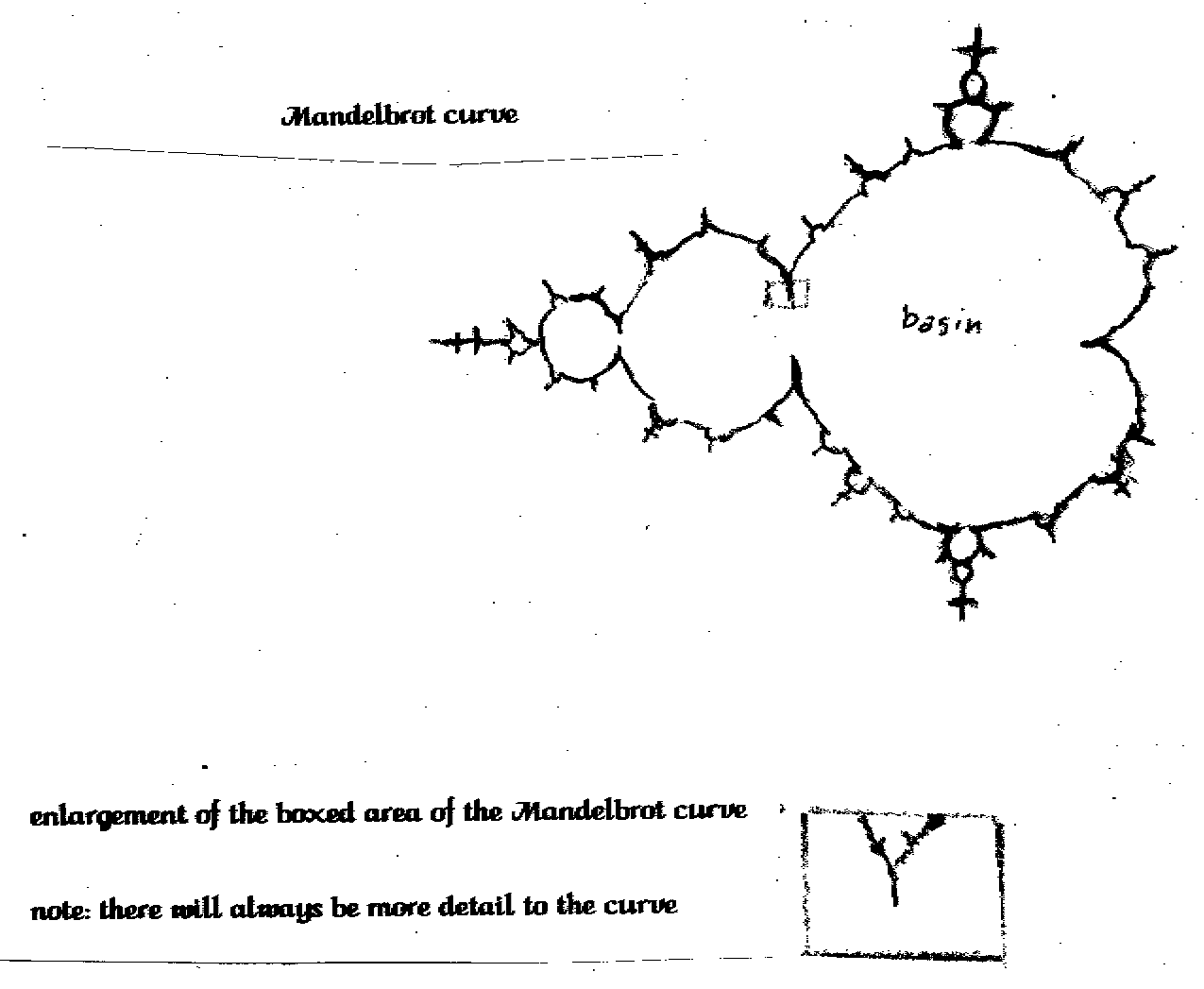 Mandelbrot curve