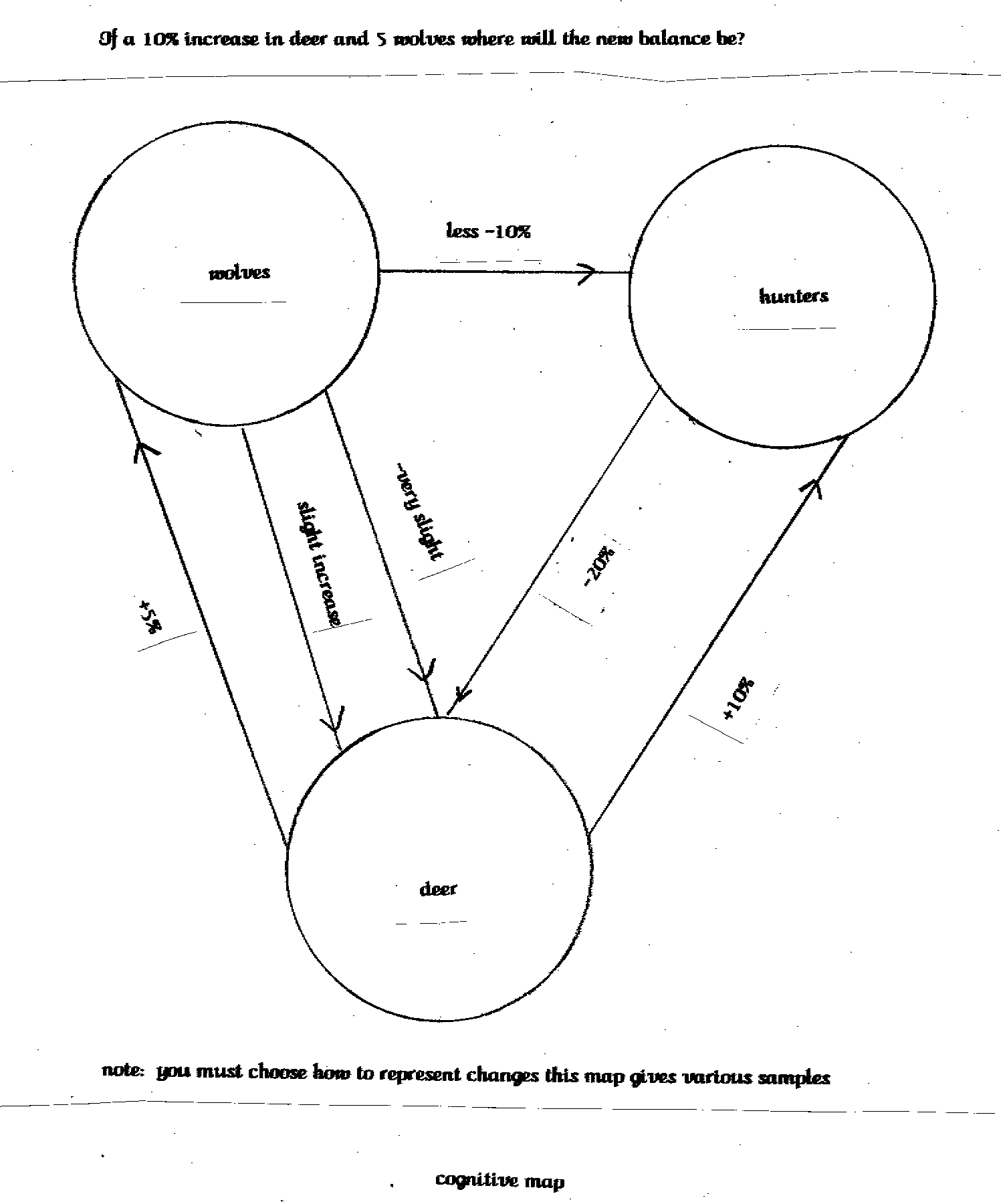 map for hunters, wolves, and deer