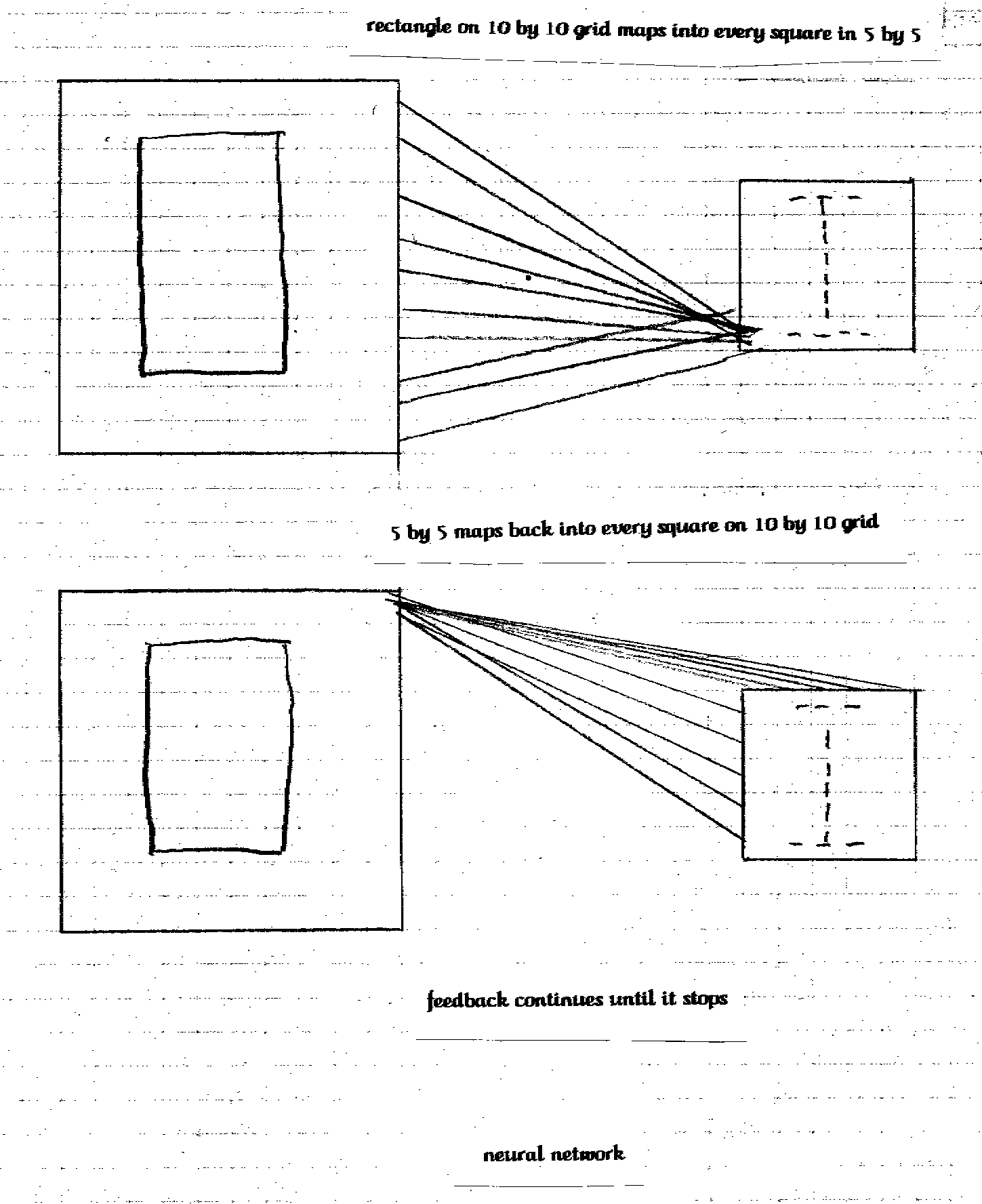 shape neural net