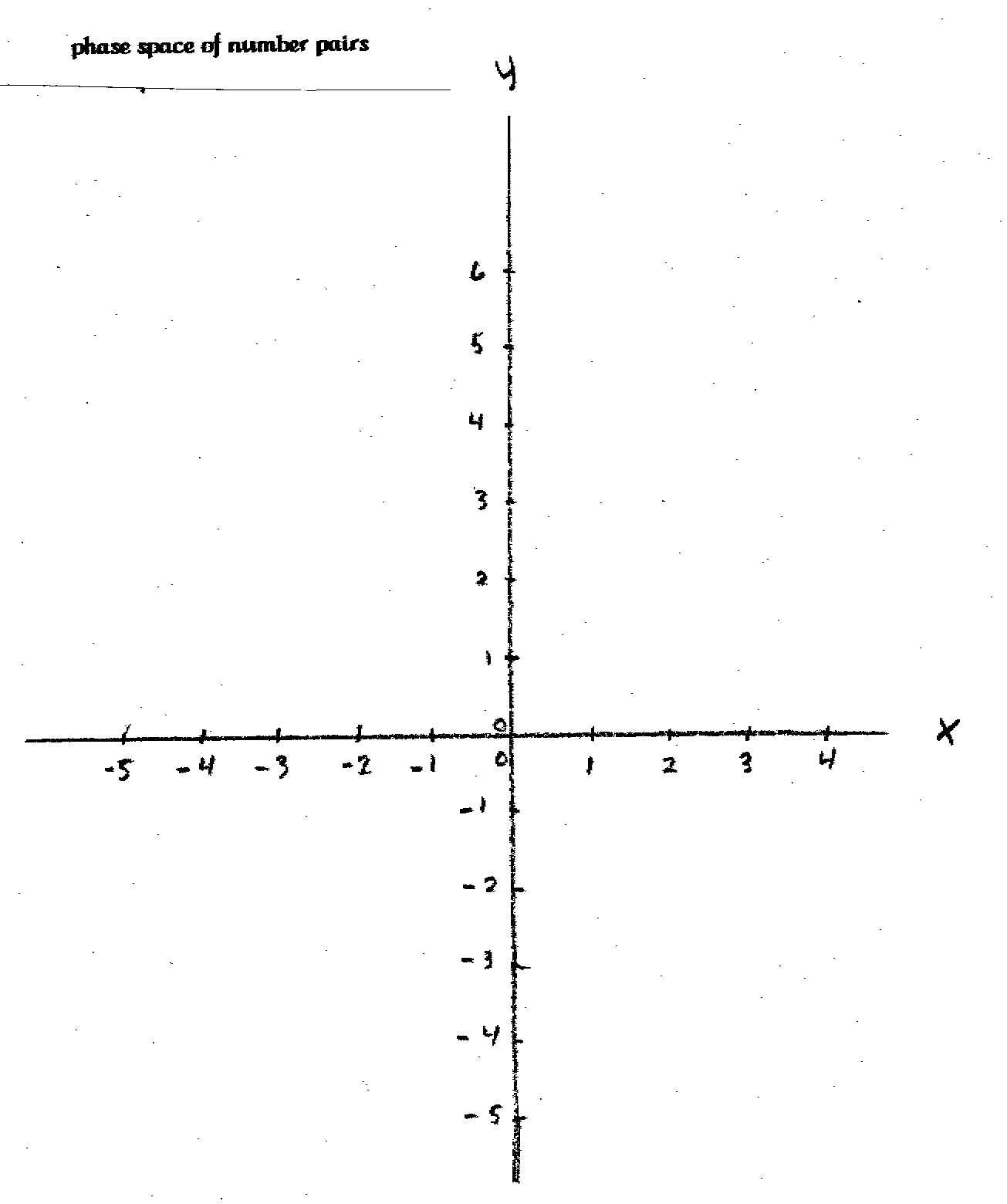 X-Y coordinate