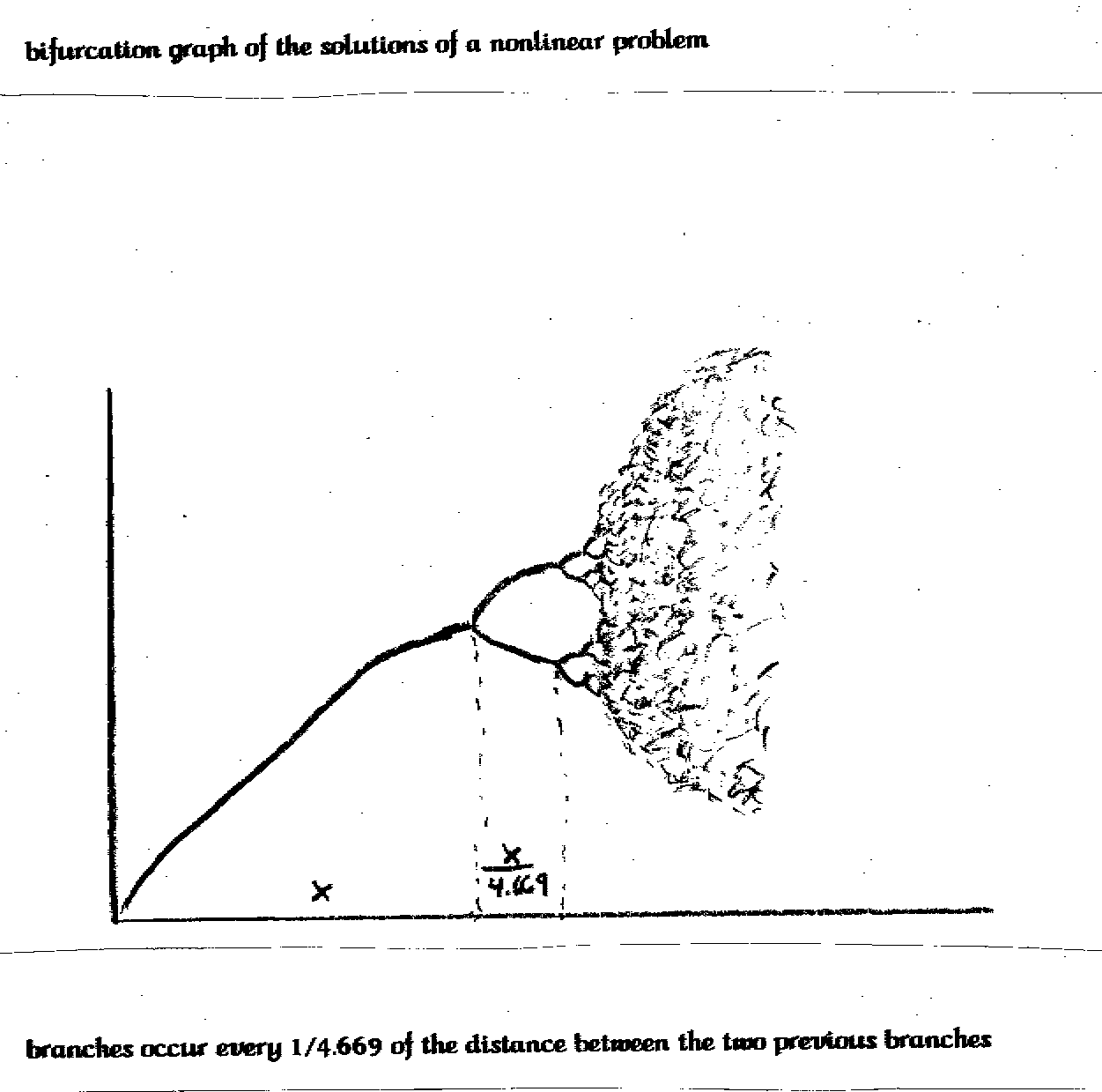 bifurcation